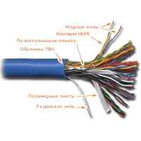 витая пара Lanmaster LAN-5UTP25